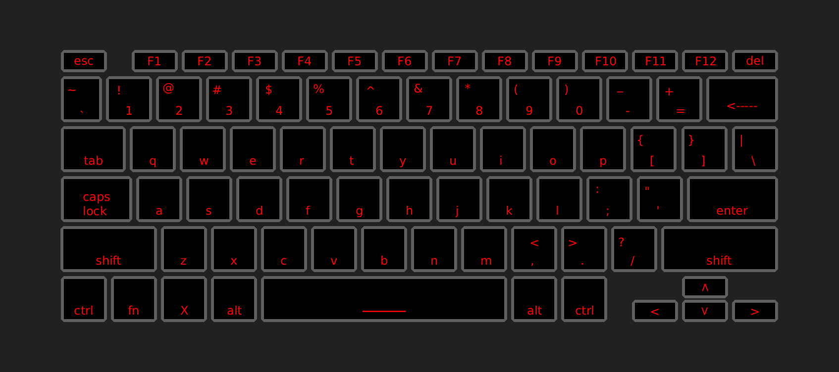 A diagram of an American English keyboard layout.